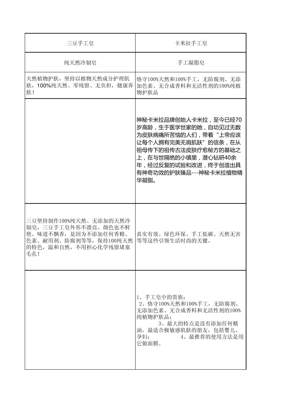 手工皂各大品牌资料_第2页