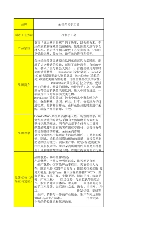 手工皂各大品牌资料