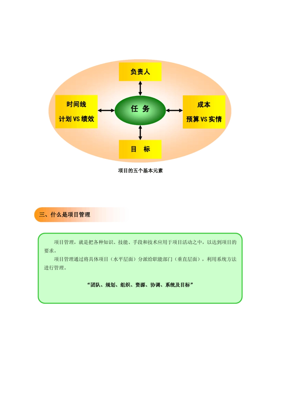 手把手教你一页纸项目管理_第2页