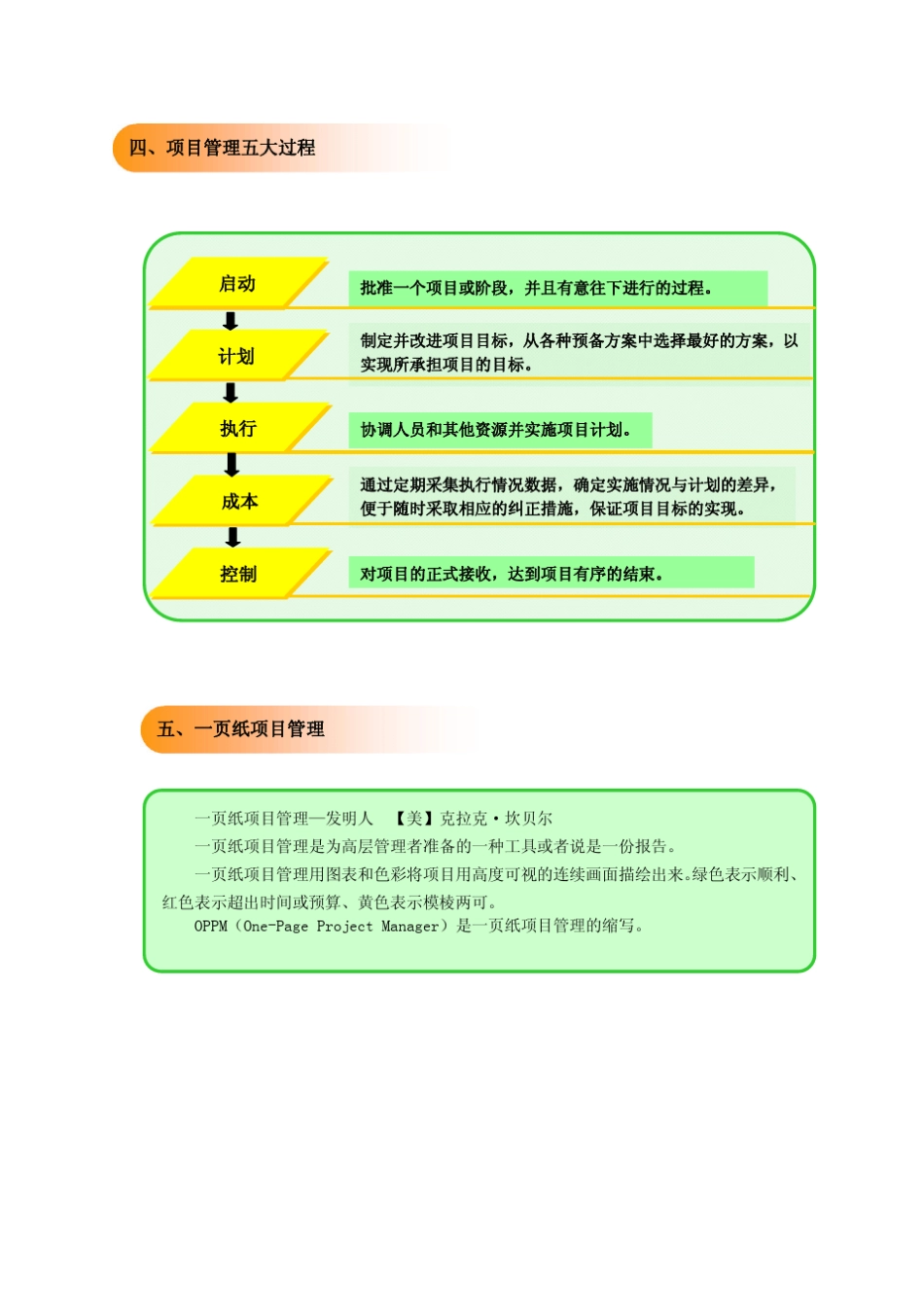 手把手教你一页纸项目管理_第3页