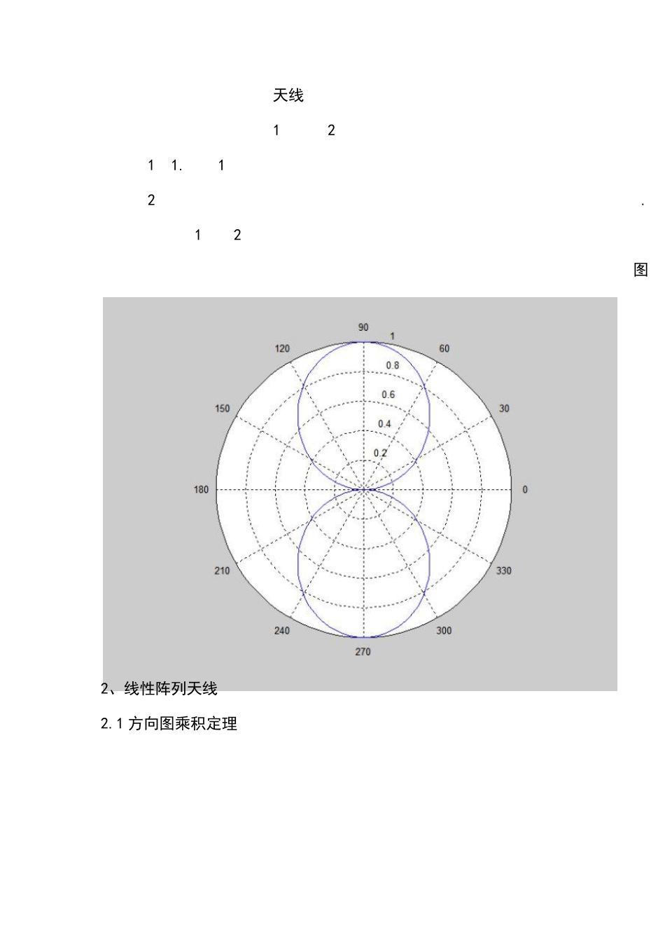 手把手教你天线设计——用MATLAB仿真天线方向图_第3页