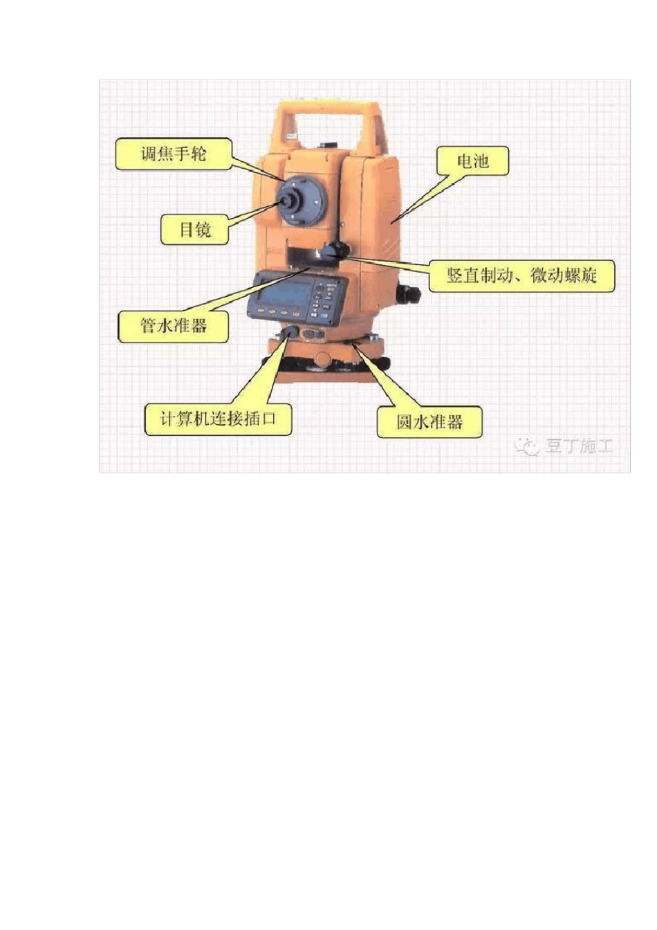 手把手教你学习全站仪引点、放线_第2页