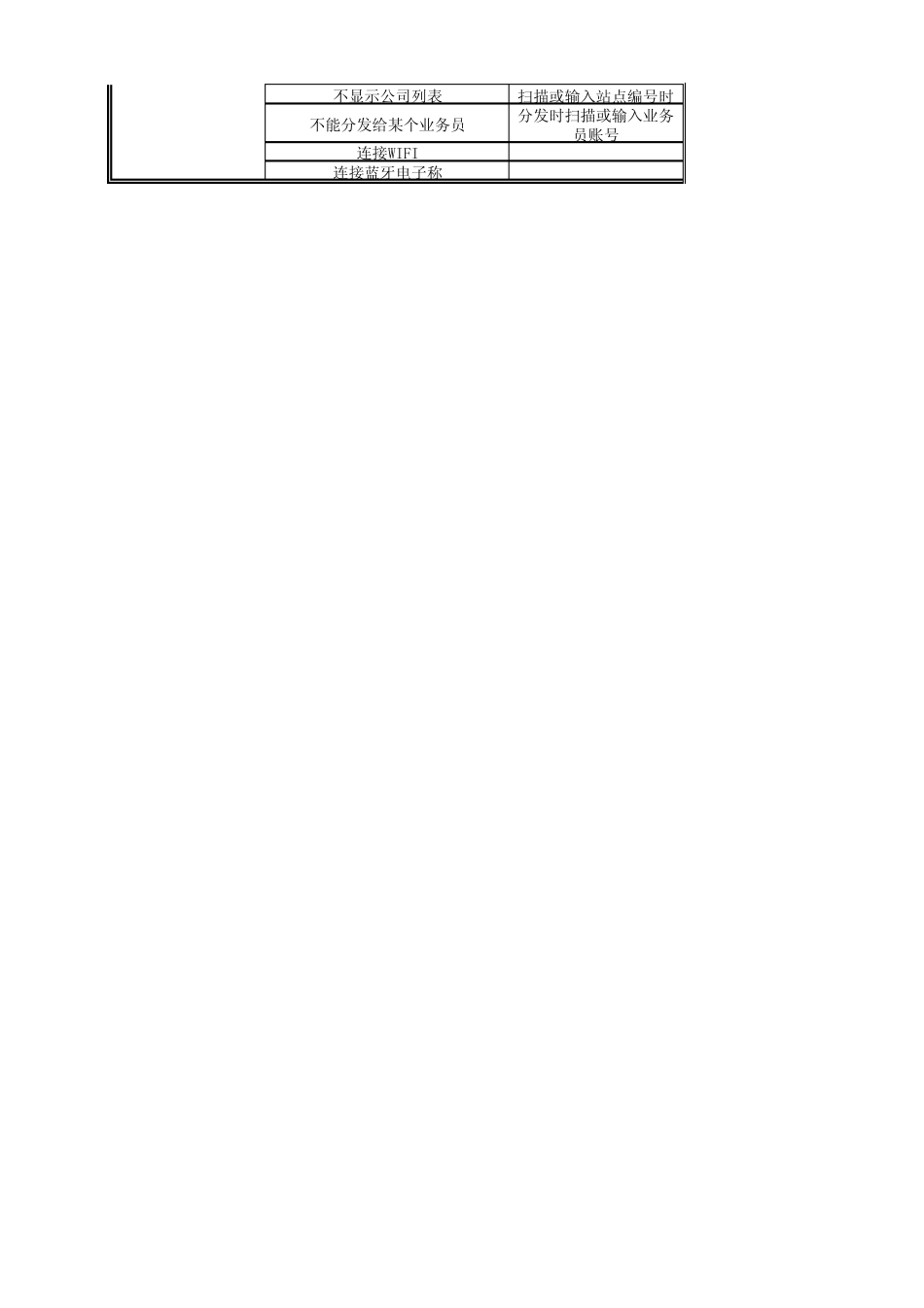 手持终端问题库_第2页