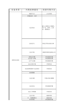 手持终端问题库