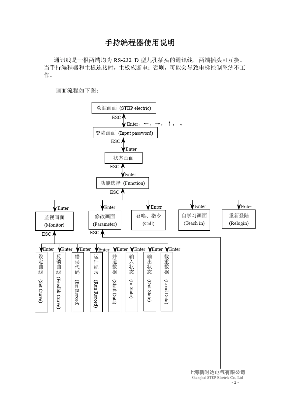 手持编程器使用手册_第2页