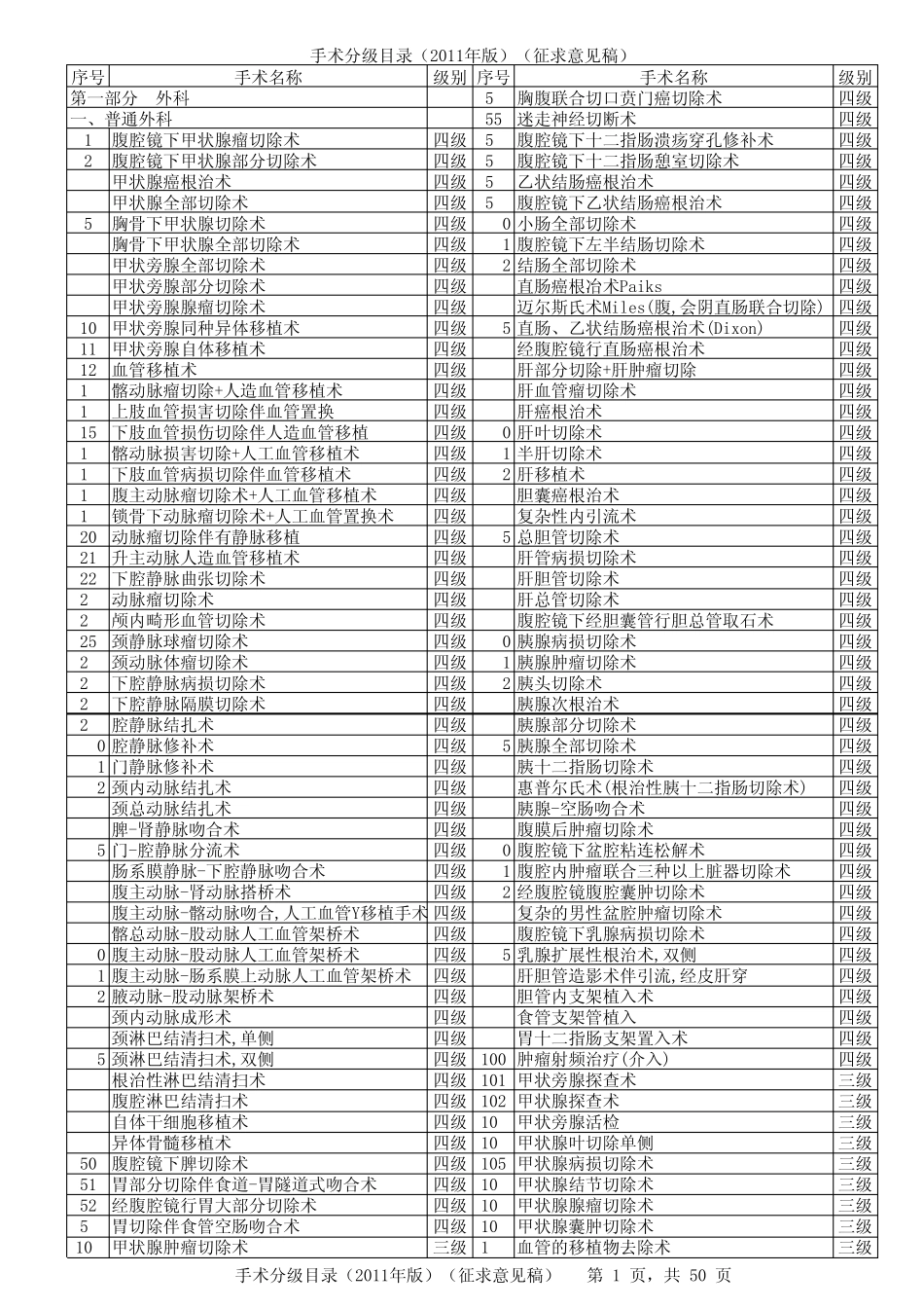 手术分级目录(2011年版)_第1页