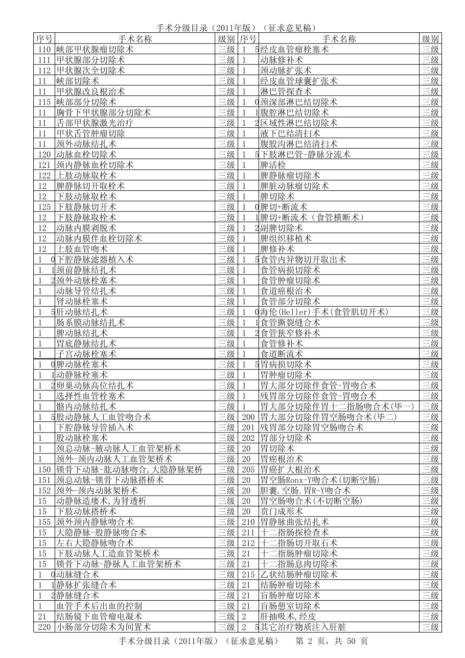 手术分级目录(2011年版)_第2页