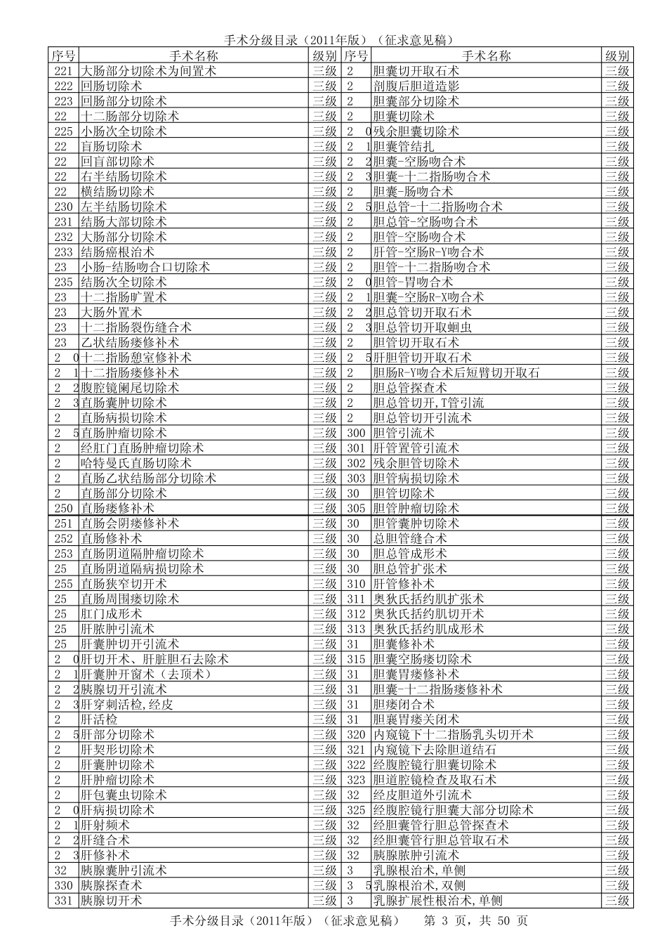 手术分级目录(2011年版)_第3页