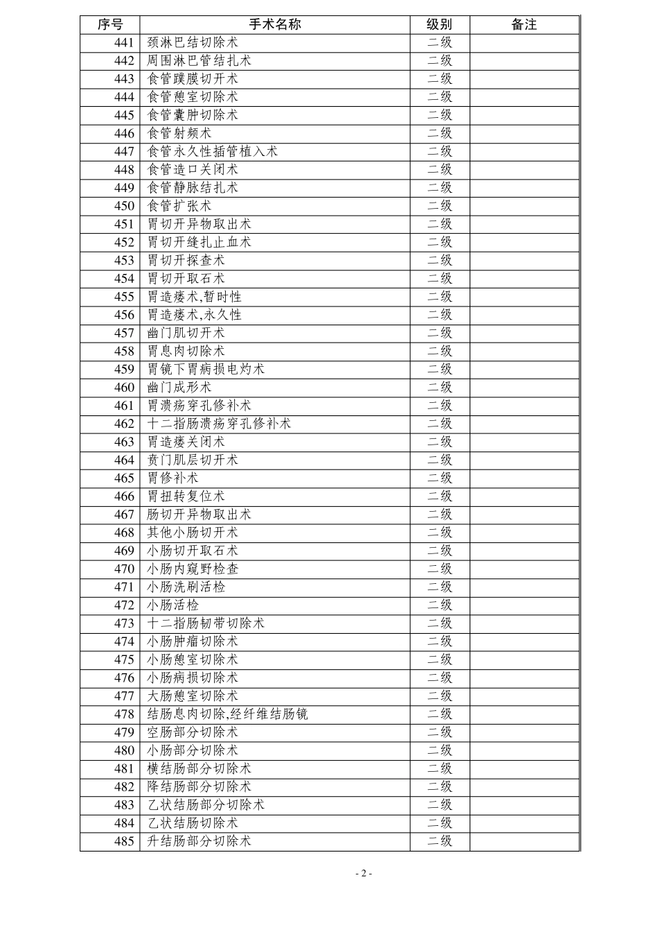 手术分级目录(2011年版)一、二级_第2页