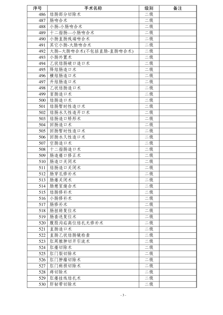 手术分级目录(2011年版)一、二级_第3页