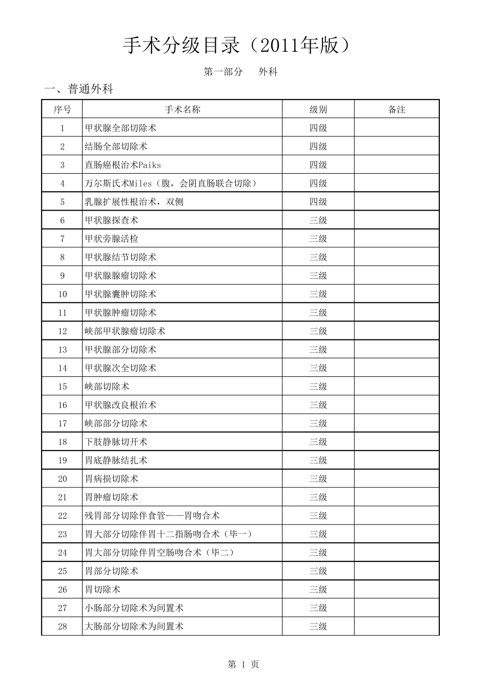 手术分级目录(2011版)_第1页