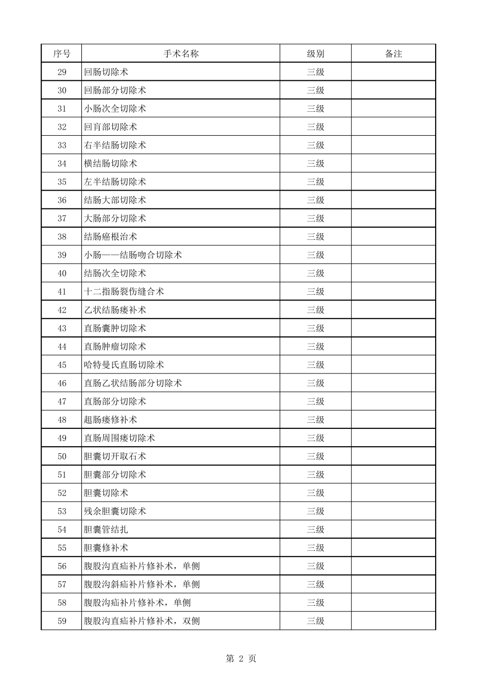 手术分级目录(2011版)_第2页