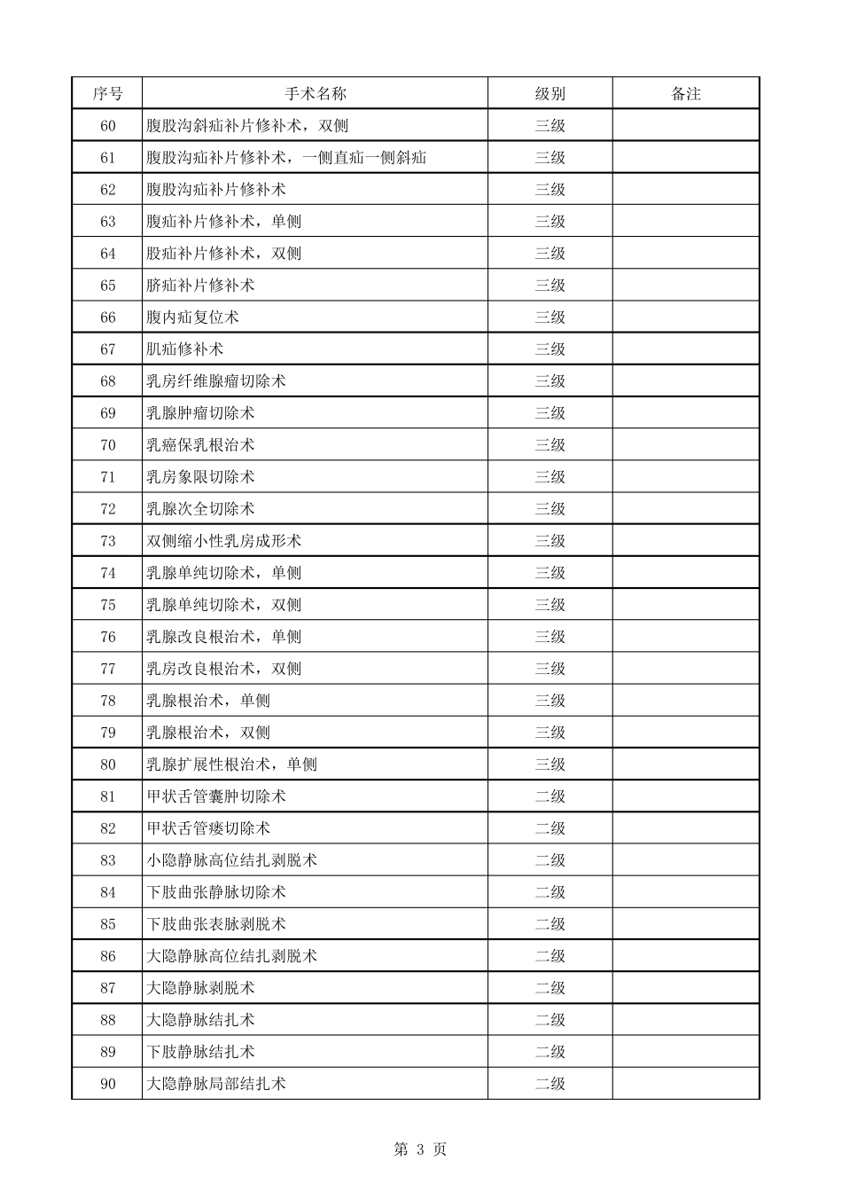 手术分级目录(2011版)_第3页