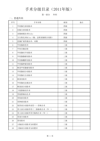 手术分级目录(2011版)