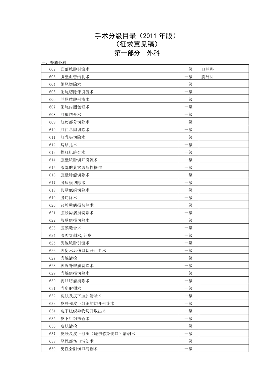 手术分级目录(一级类)_第1页