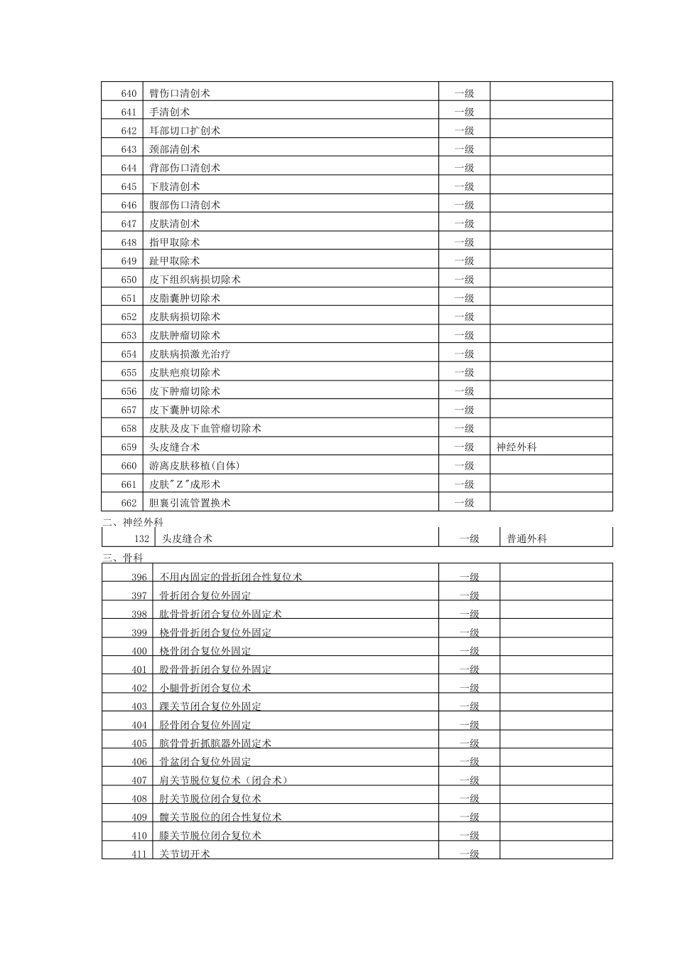 手术分级目录(一级类)_第2页