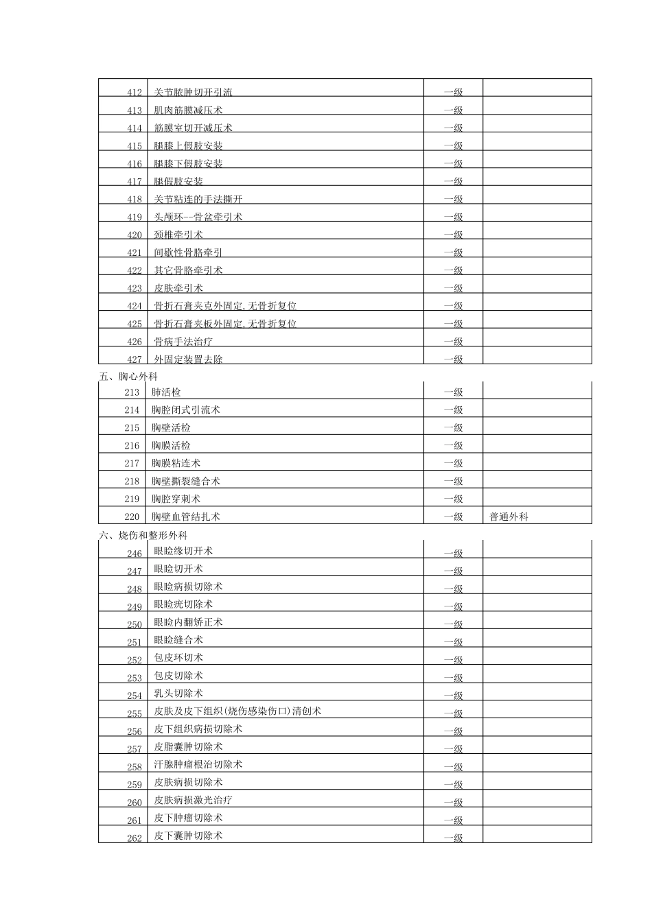 手术分级目录(一级类)_第3页