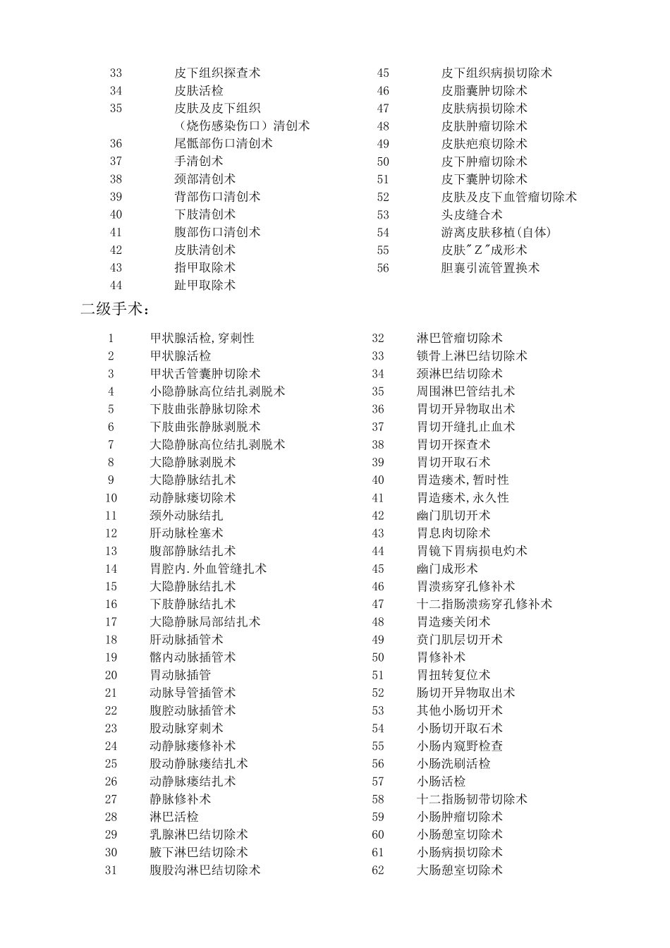 手术分级目录(普外)_第2页
