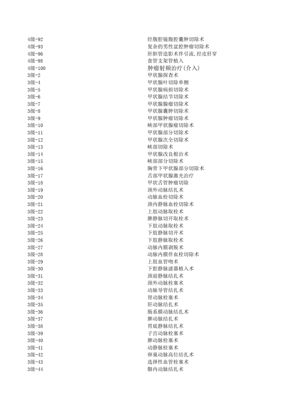 手术分级目录(完整Excel版)_第2页