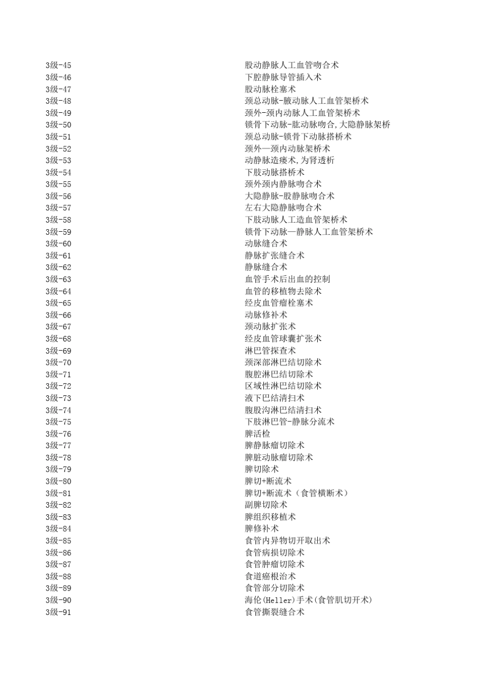 手术分级目录(完整Excel版)_第3页