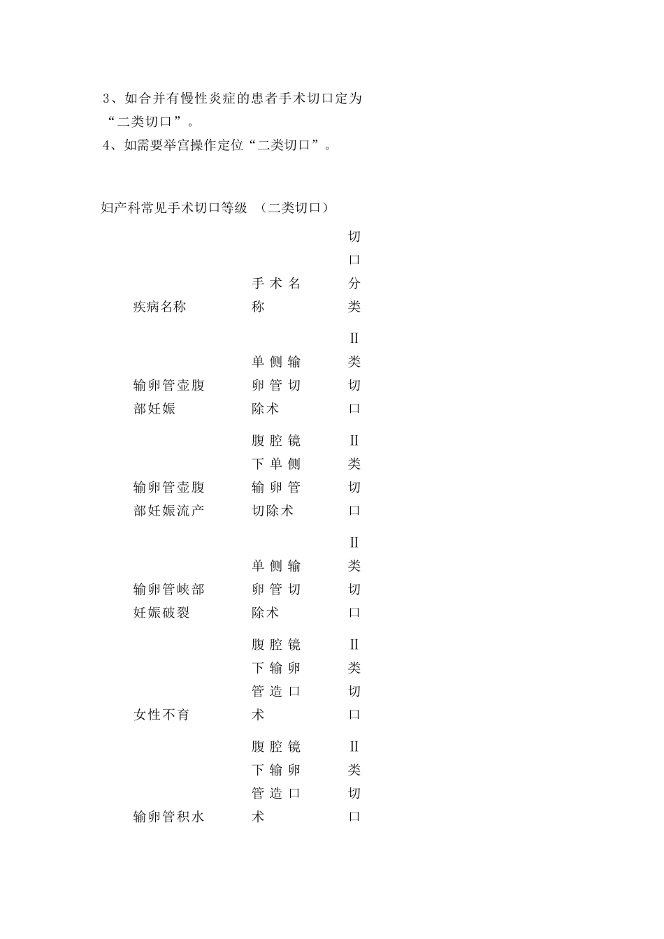 手术切口分类及抗菌药物的应用_第3页