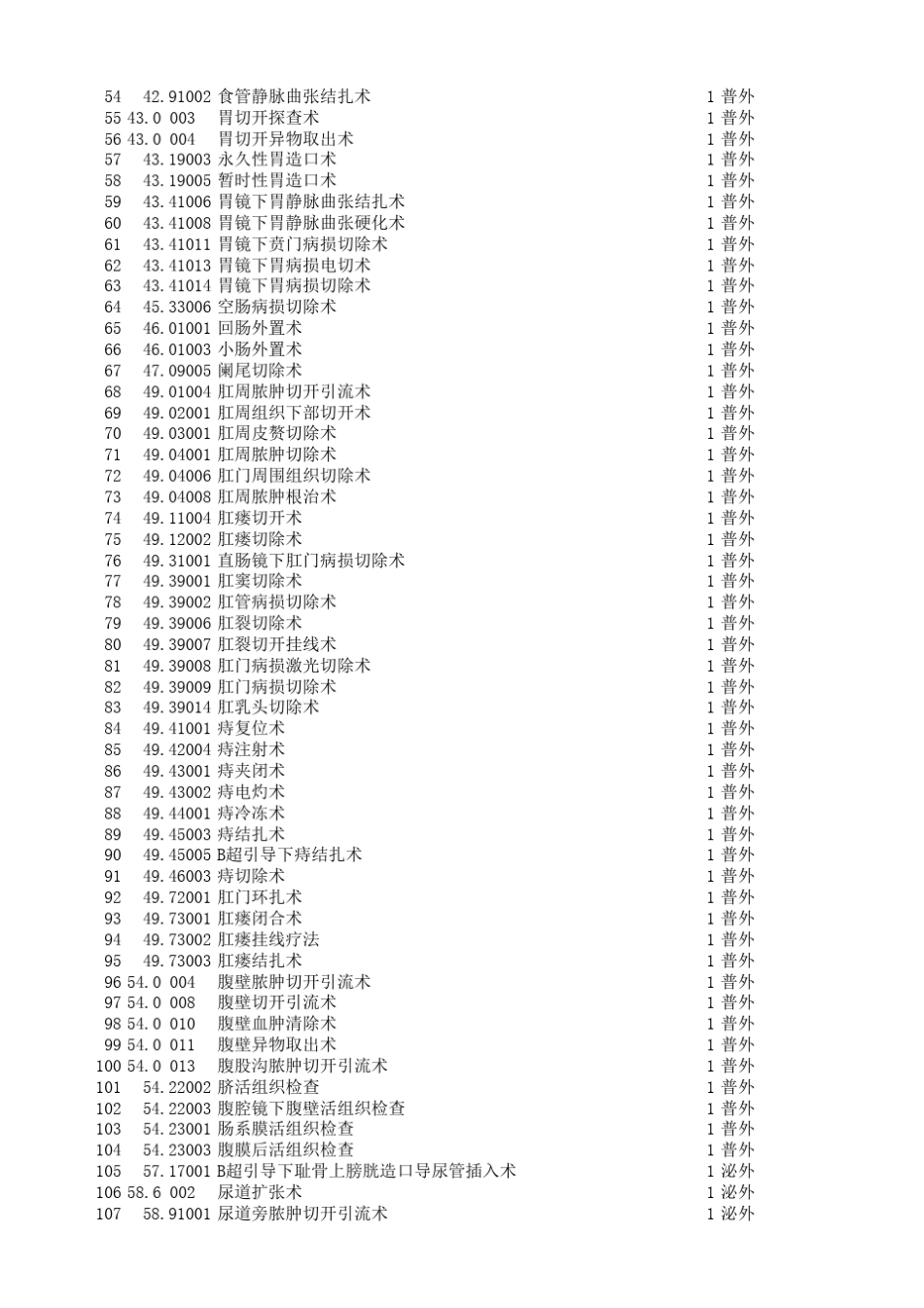 手术分级目录ICD9(北京版)_第2页