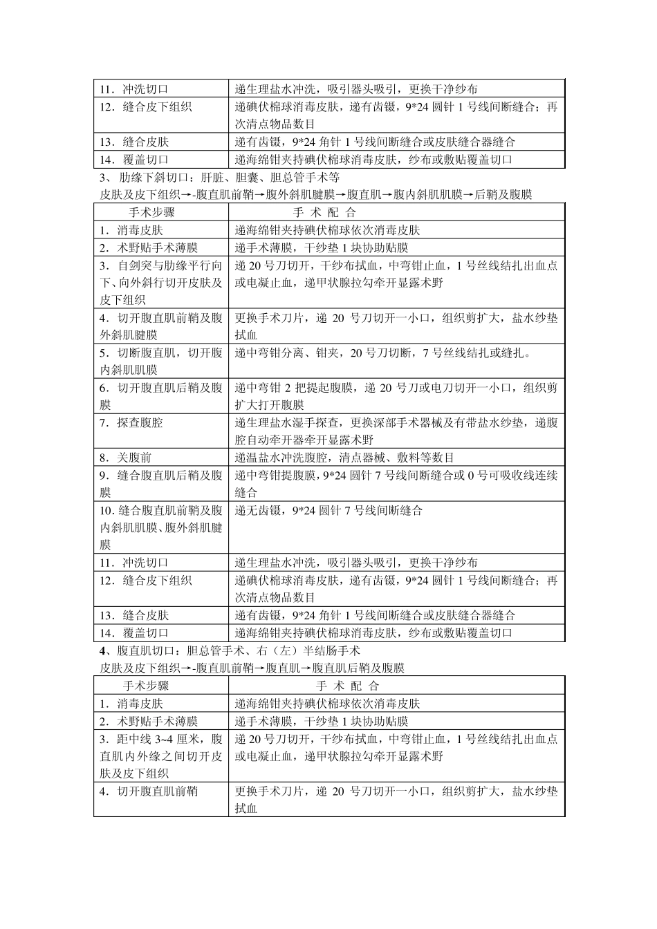手术切口的类型及手术配合_第2页