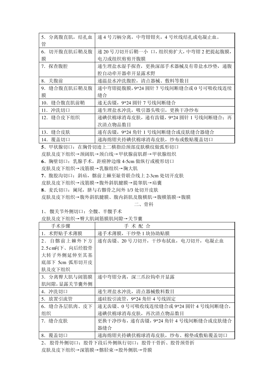 手术切口的类型及手术配合_第3页