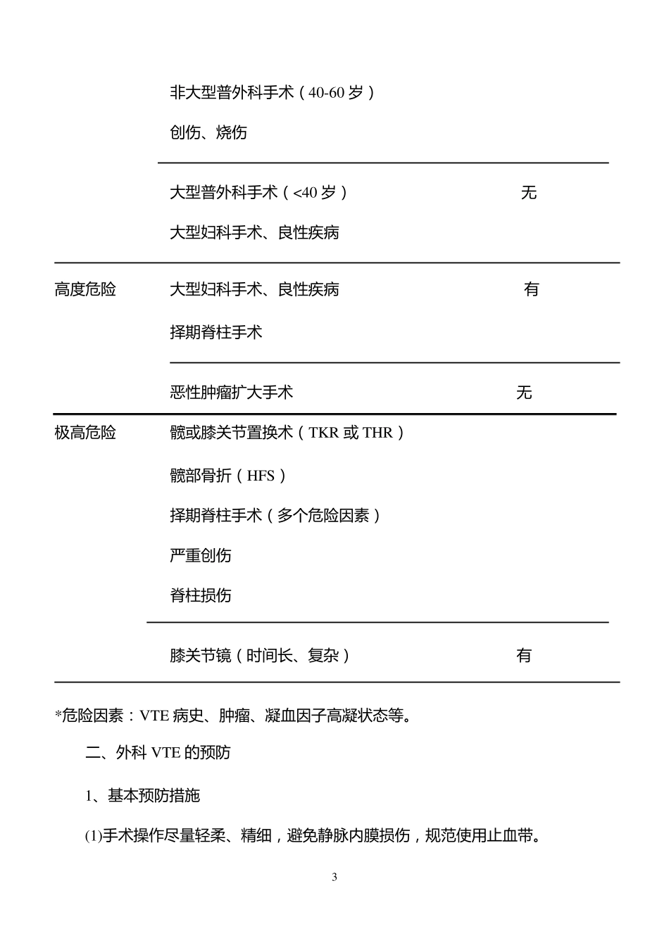 手术后预防VTE措施_第3页