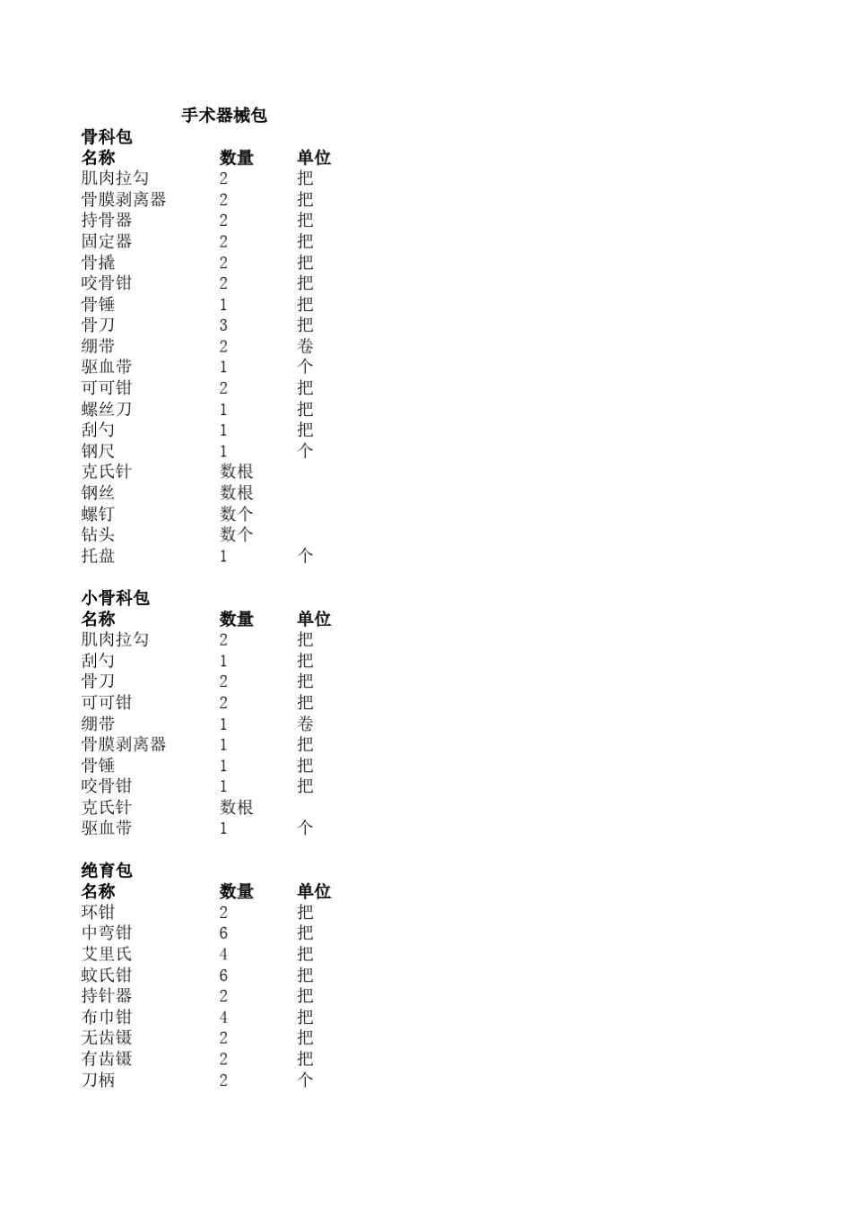 手术器械包汇总_第1页