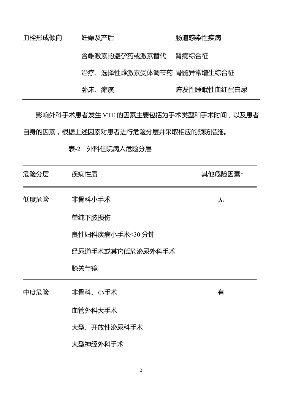 手术后预防VTE措施详解_第2页