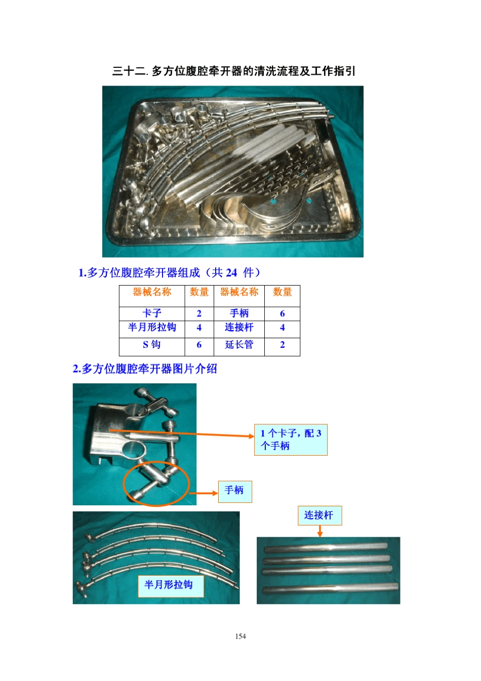 手术器械的清洗质检包装流程及工作指导153页168页_第1页