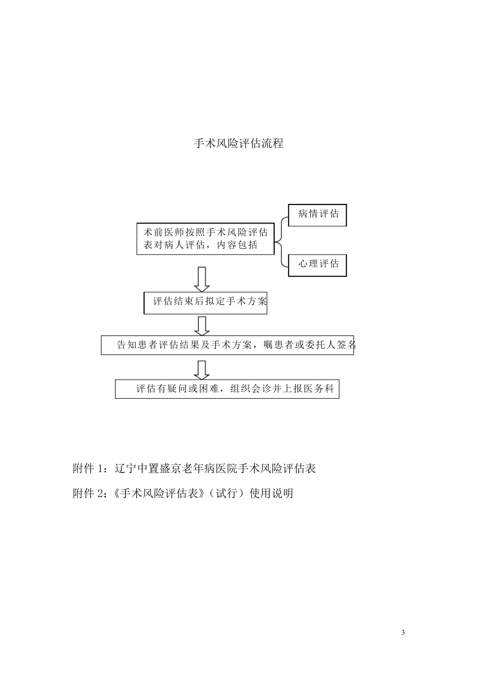 手术安全核查表及流程_第3页