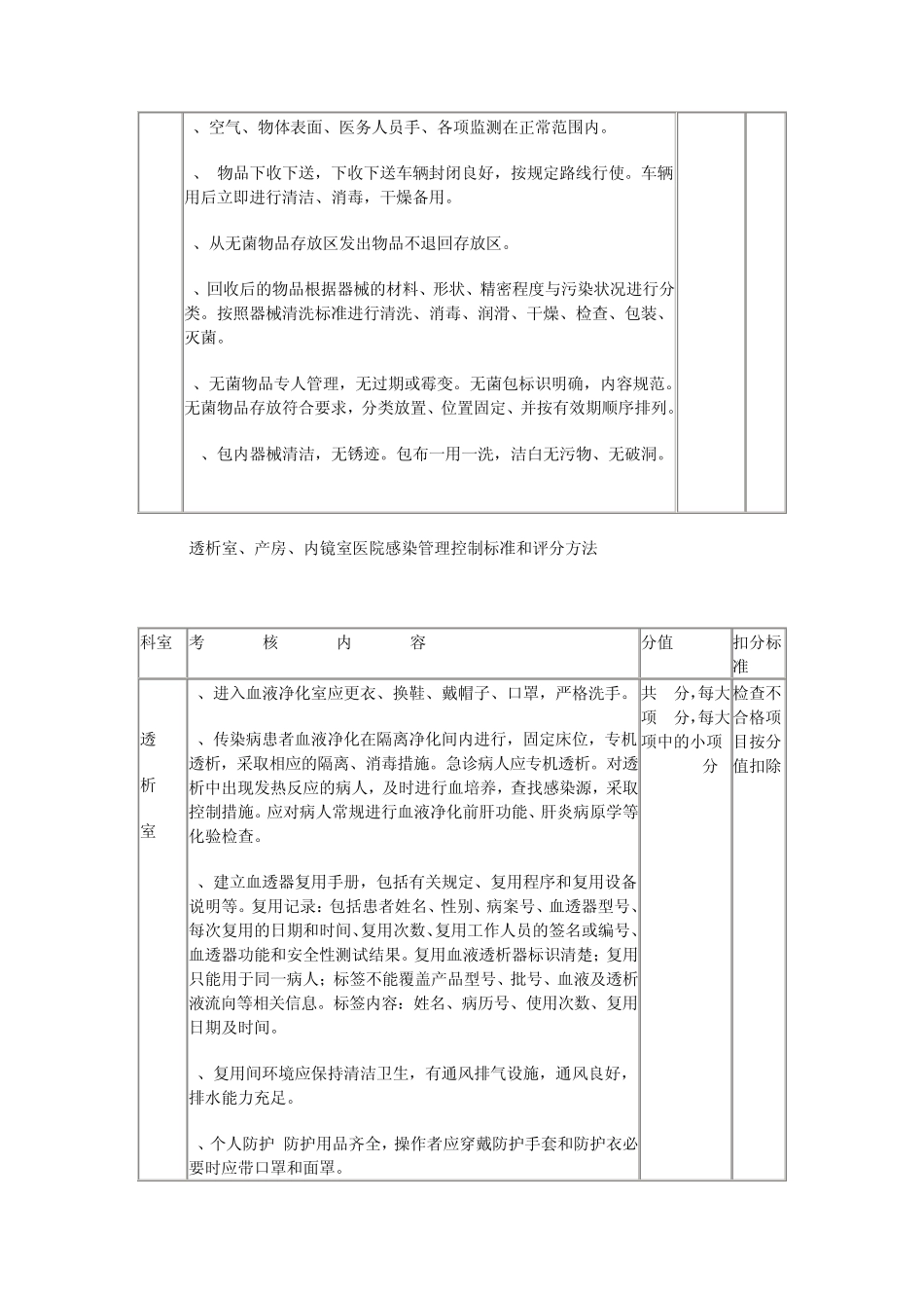 手术室、供应室医院感染管理质量控制标准和评分方_第2页