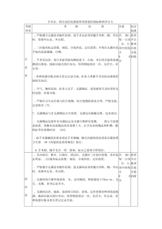 手术室、供应室医院感染管理质量控制标准和评分方