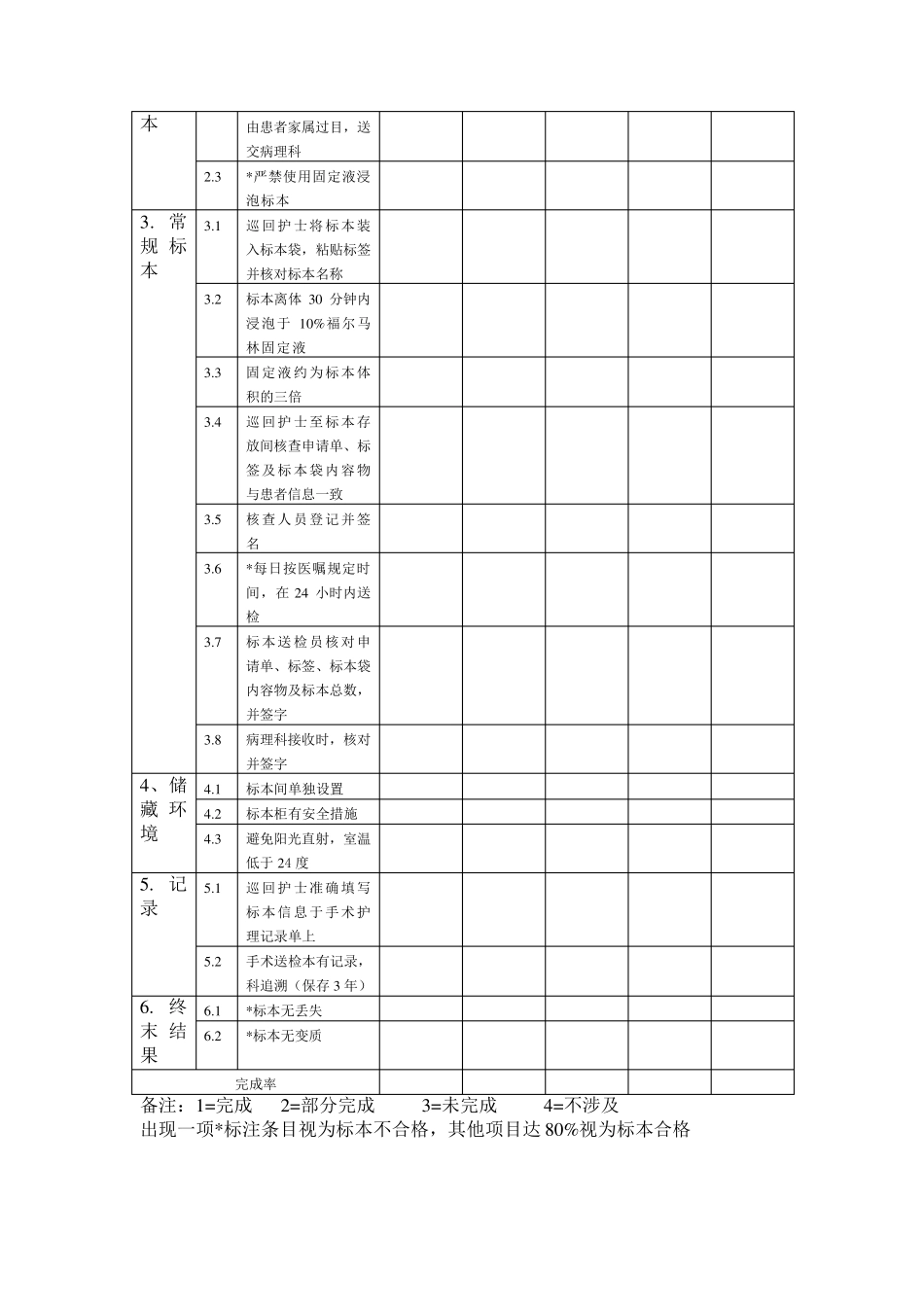 手术室专科护理质量评价指标1_第2页