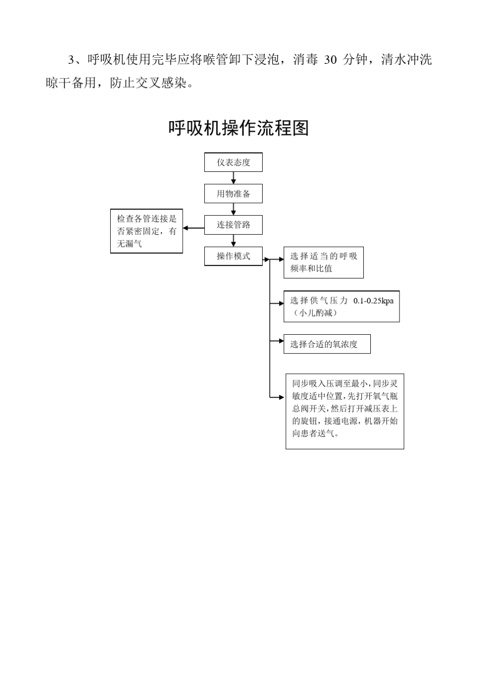 手术室仪器操作规程_第2页