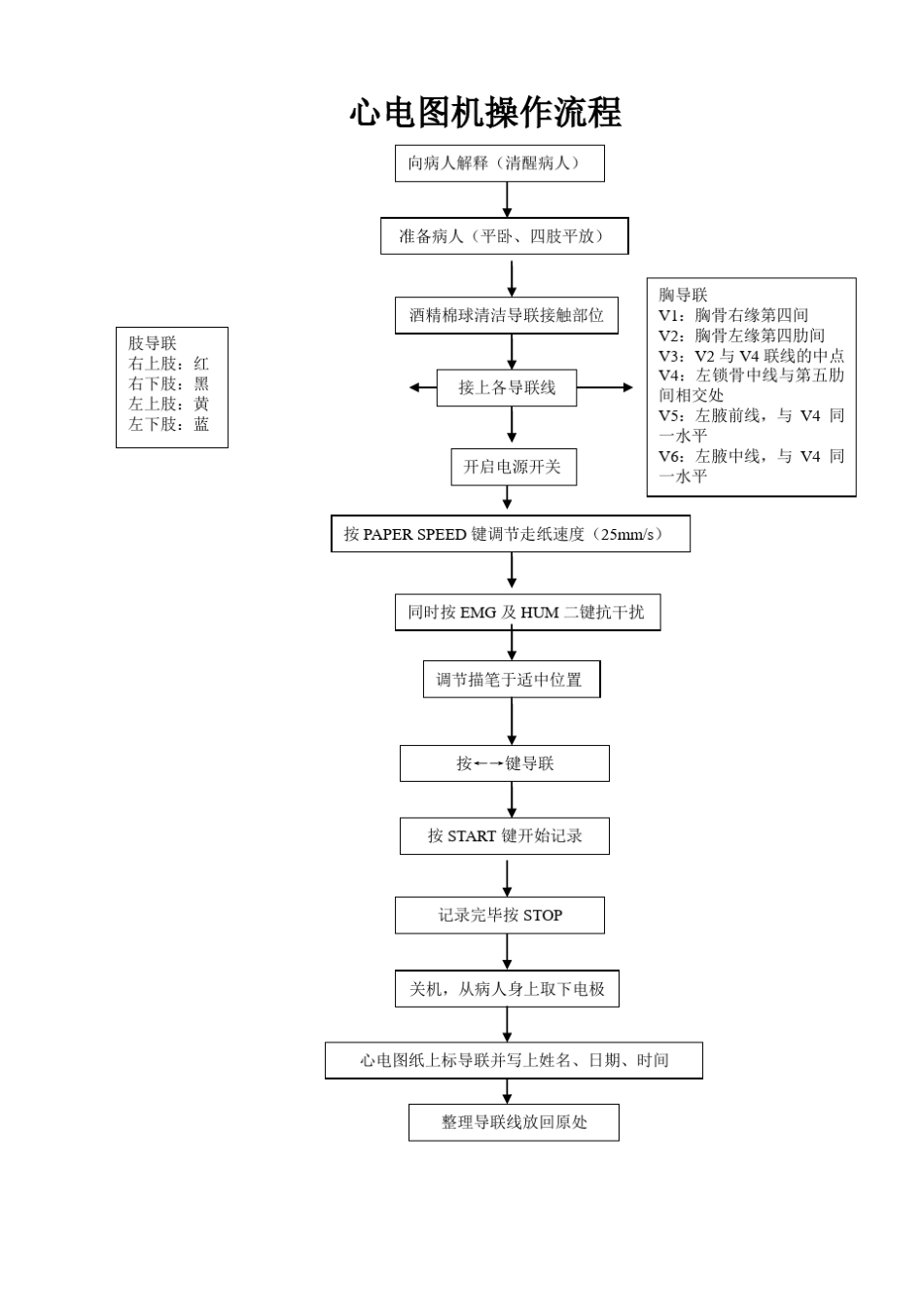 手术室仪器操作规程_第3页