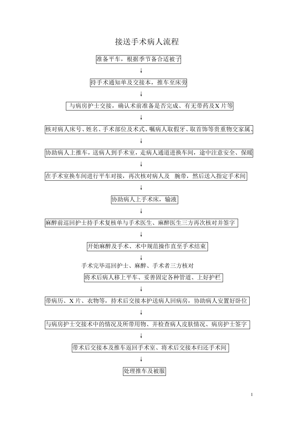 手术室工作流程_第1页