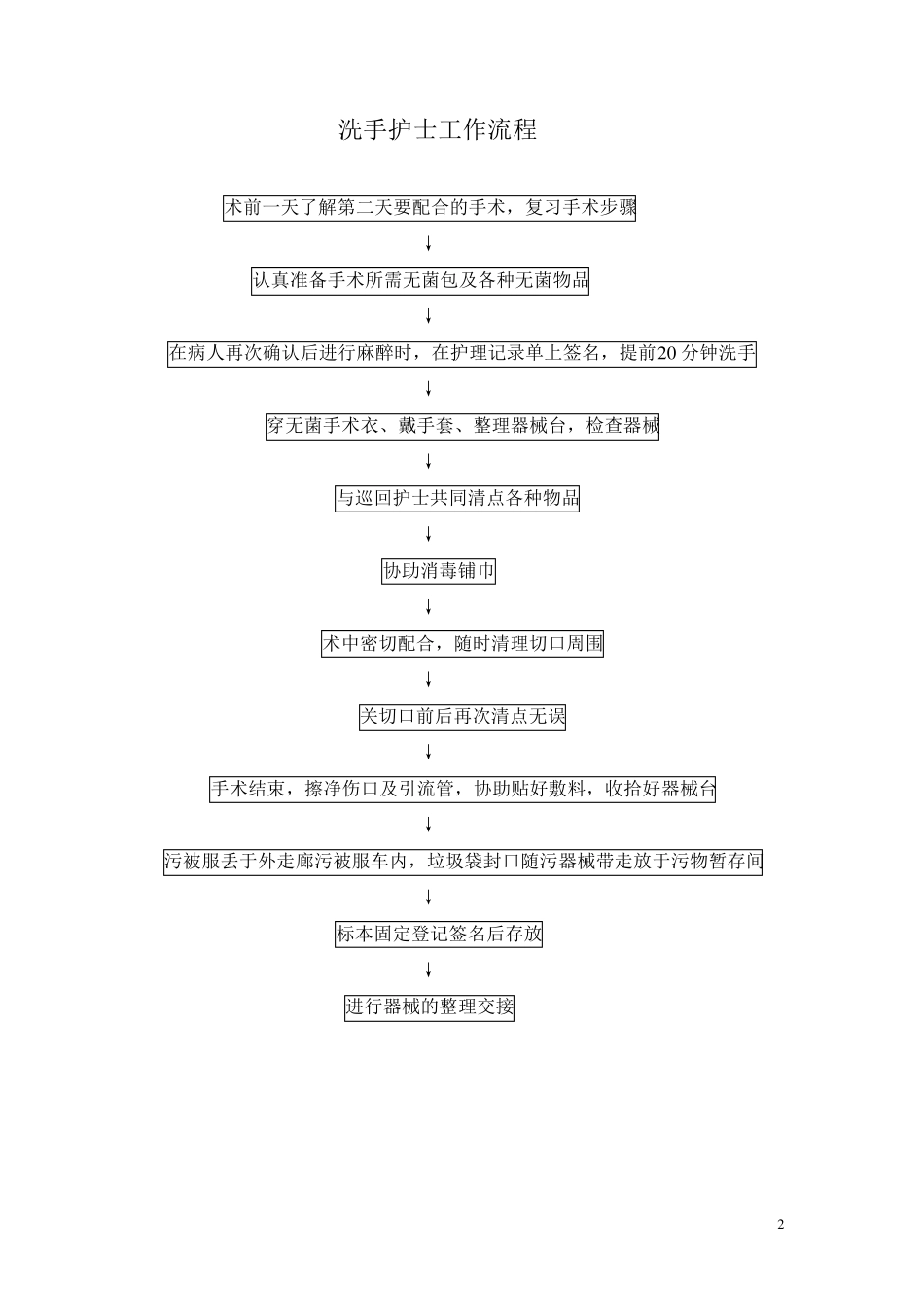 手术室工作流程_第2页