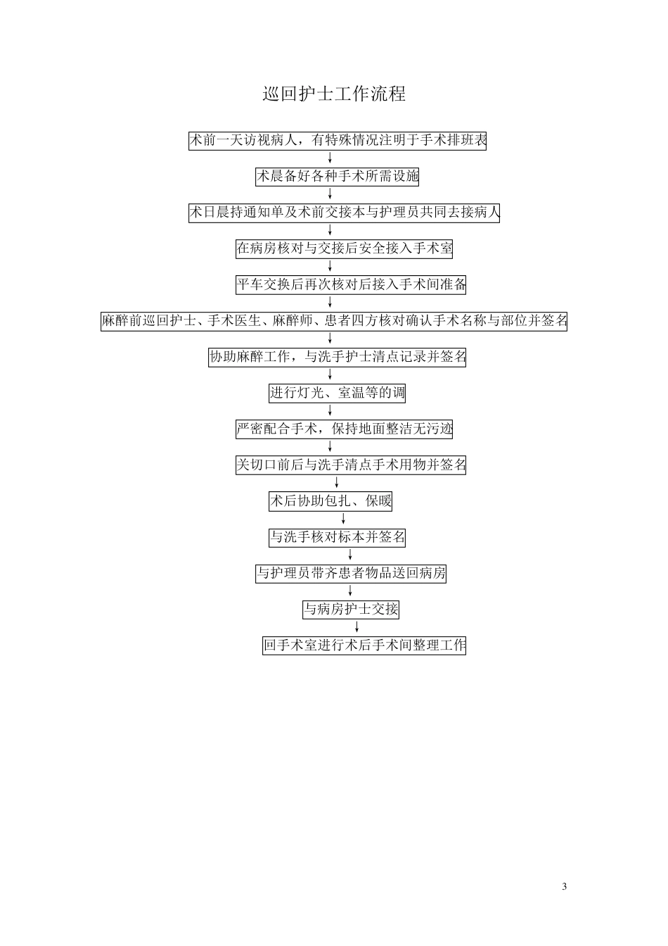 手术室工作流程_第3页