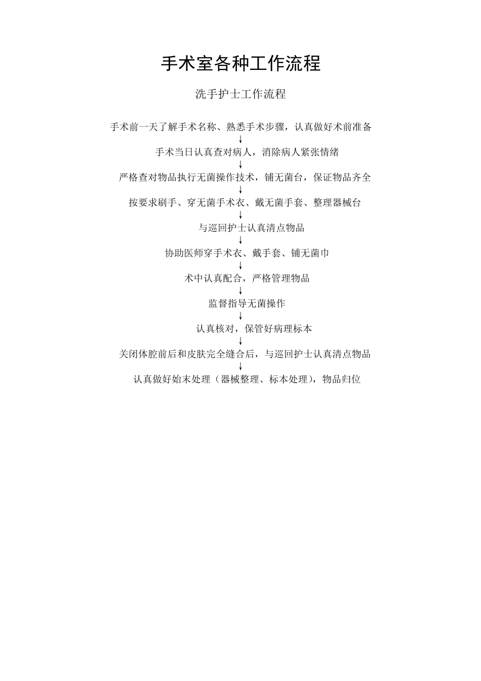 手术室工作流程图_第1页