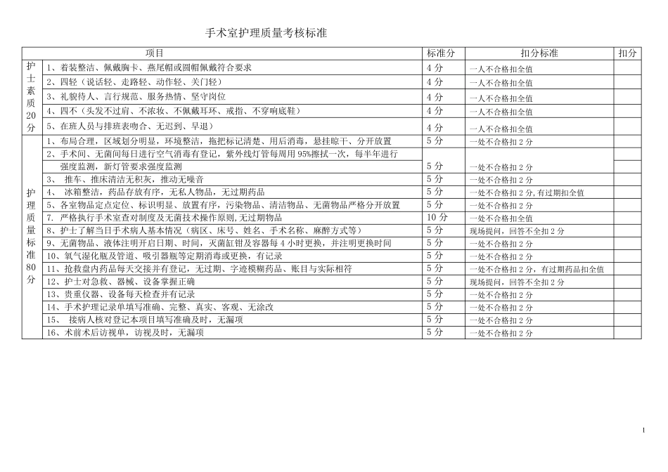手术室工作质量考核评分标准_第1页