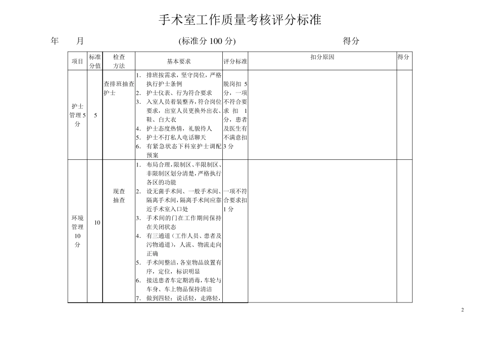 手术室工作质量考核评分标准_第2页