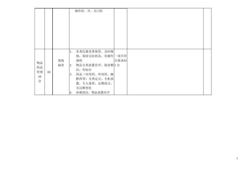 手术室工作质量考核评分标准_第3页