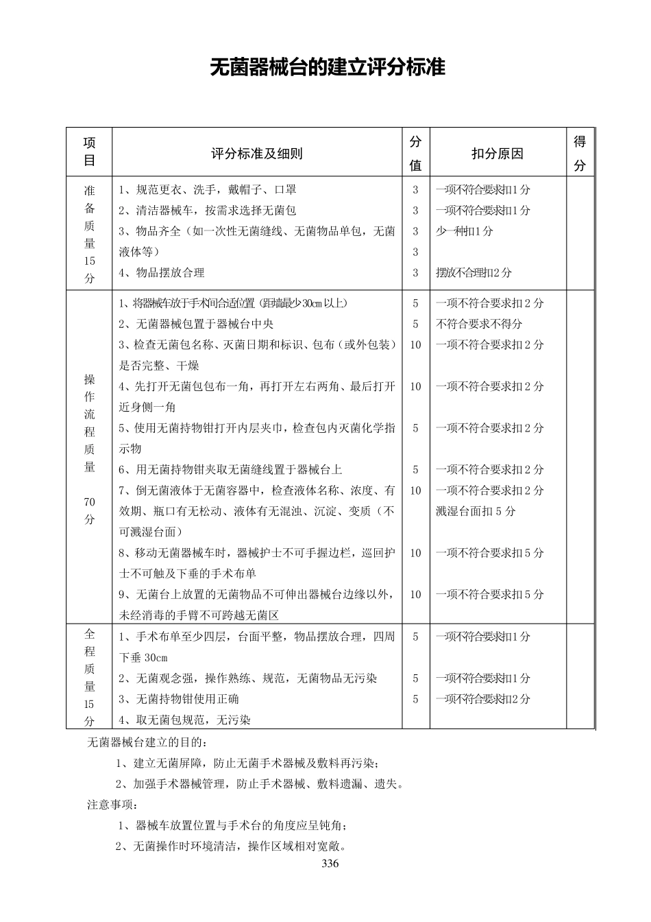 手术室常见基本技能操作评分标准_第2页
