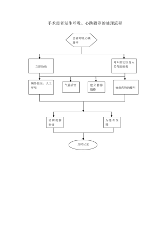 手术室应急预案处理流程图