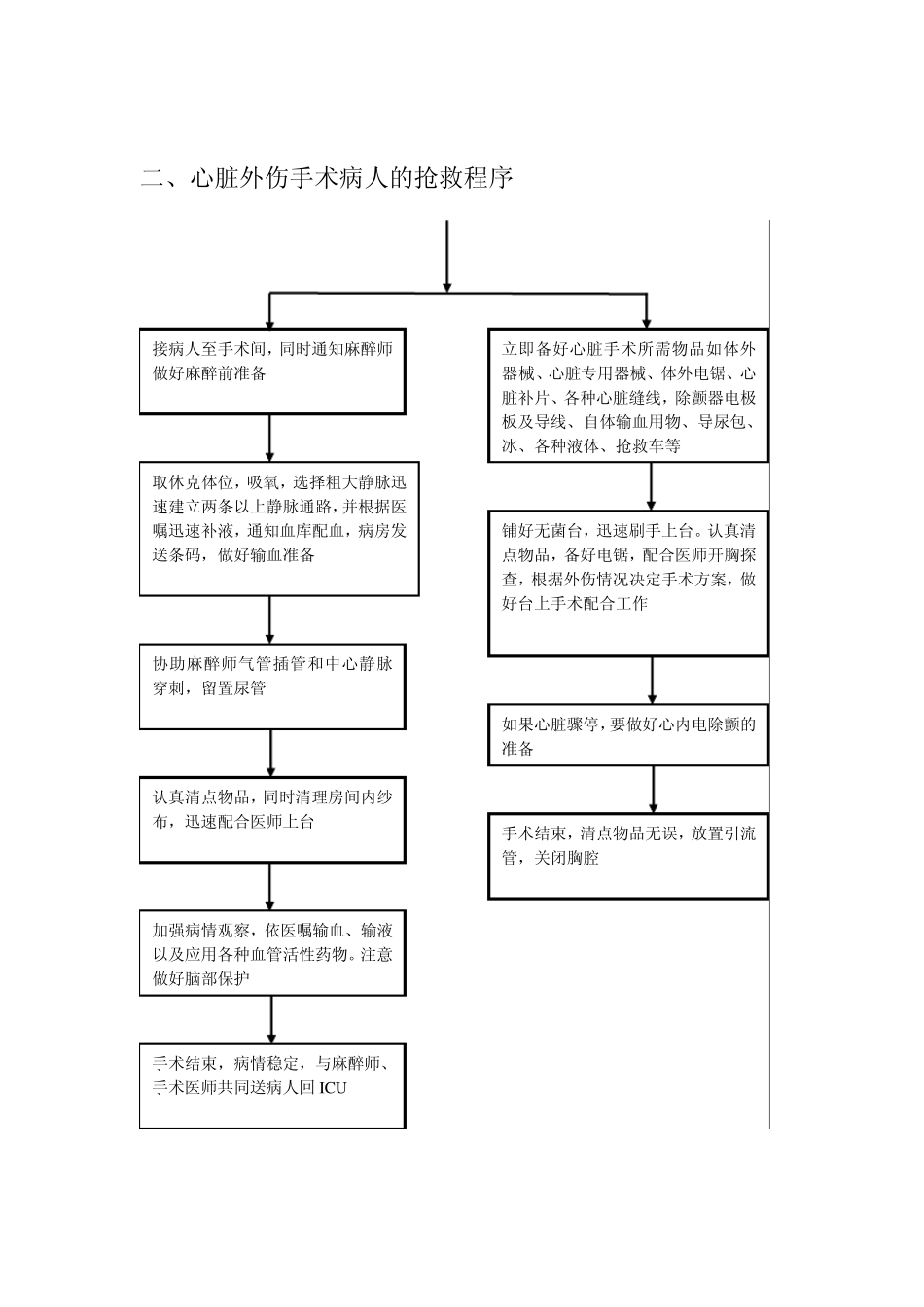 手术室抢救程序_第2页