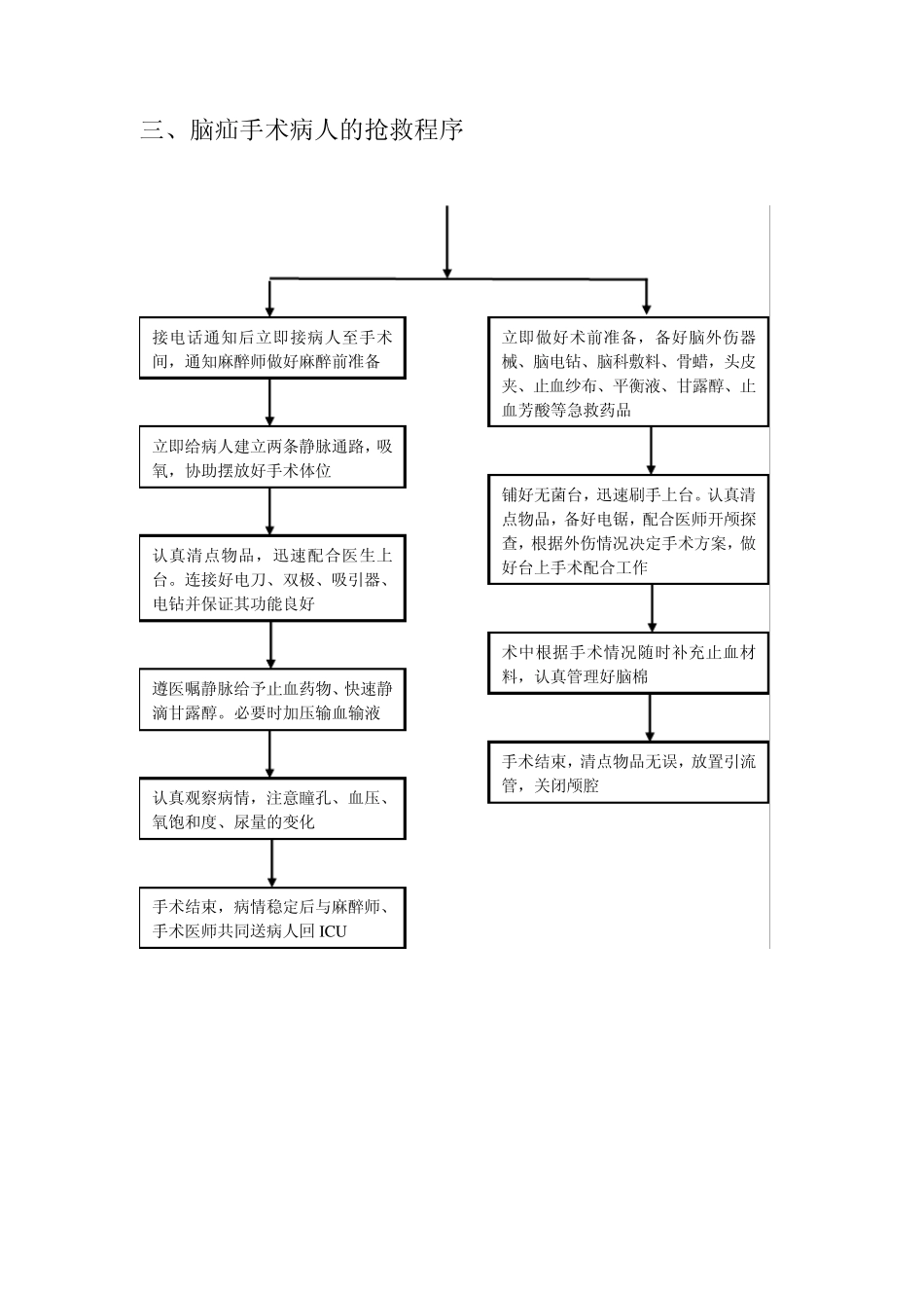 手术室抢救程序_第3页
