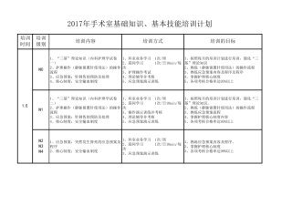 手术室护士分层次培训计划表